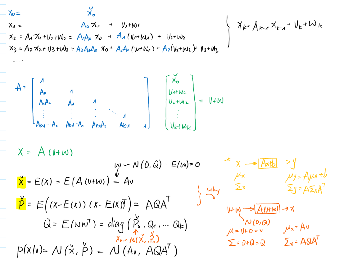 k3bayes3